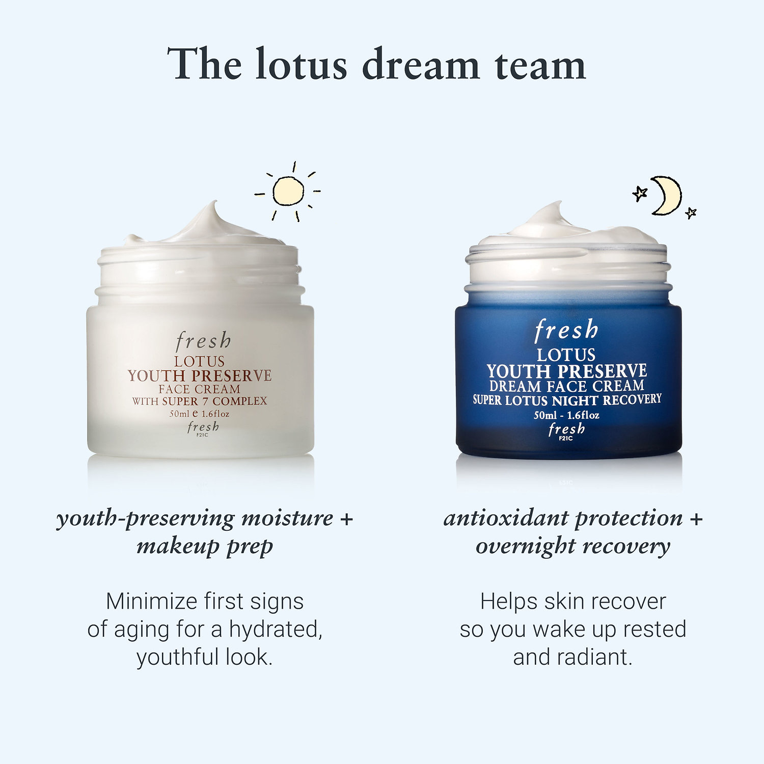 FRESH Lotus Anti-Aging Night Moisturizer