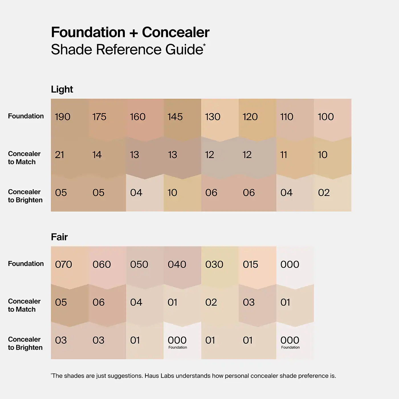Купить HAUS LABS BY LADY GAGA Triclone Skin Tech Hydrating + De-puffing Concealer  на Beautystorage.ru. Быстрая доставка по России и СНГ.