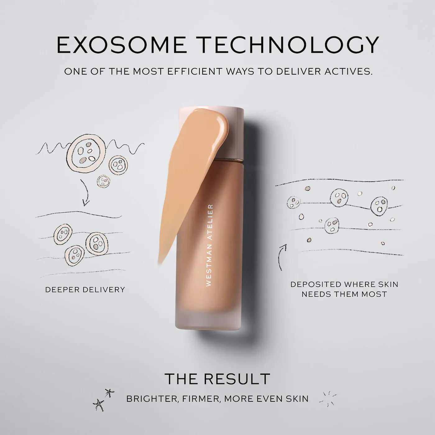Купить WESTMAN ATELIER Suprême Bio-Complex Liquid Foundation на Beautystorage.ru. Быстрая доставка по России и СНГ.