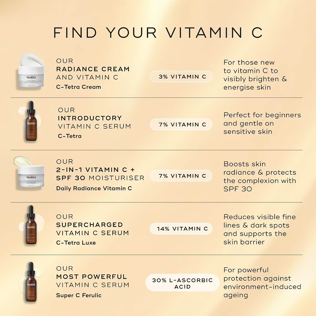 Купить MEDIK8 Daily Radiance Vitamin C на Beautystorage.ru. Быстрая доставка по России и СНГ.