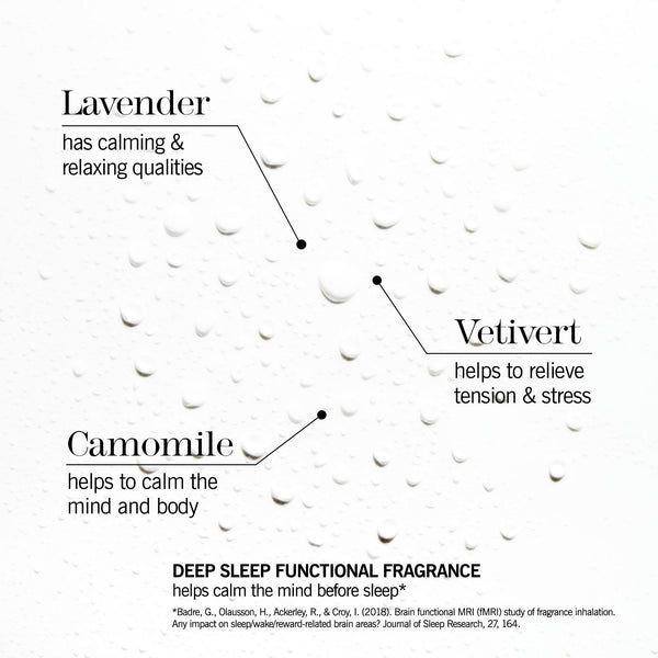 THIS WORKS Deep Sleep Pillow Spray купить в Beauty Storage. Быстрая доставка по России и СНГ.