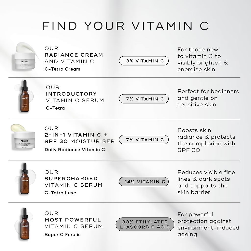 Купить MEDIK8 C-Tetra Cream на Beautystorage.ru. Быстрая доставка по России и СНГ.
