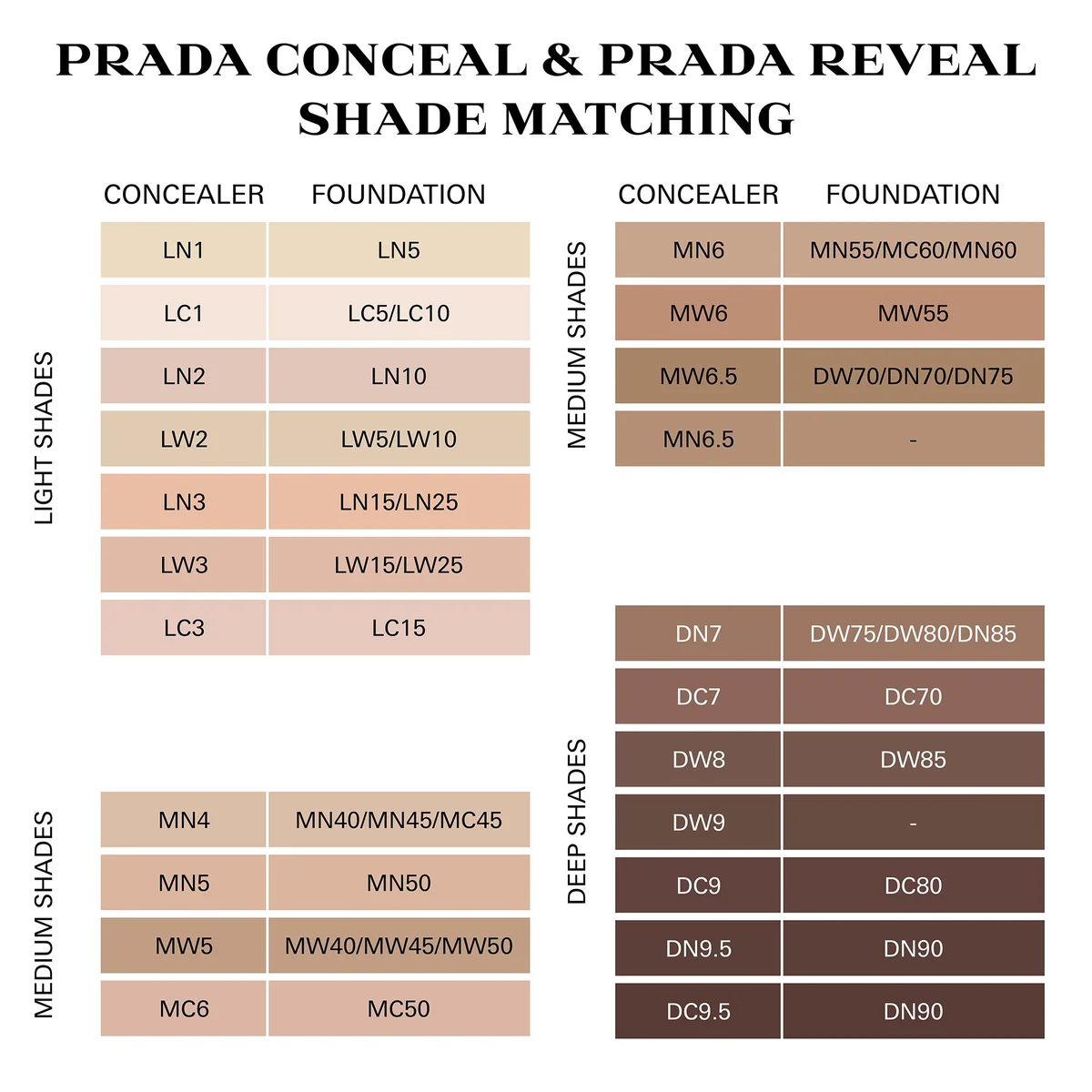 Купить PRADA Reveal Concealer на Beautystorage.ru. Быстрая доставка по России и СНГ.

