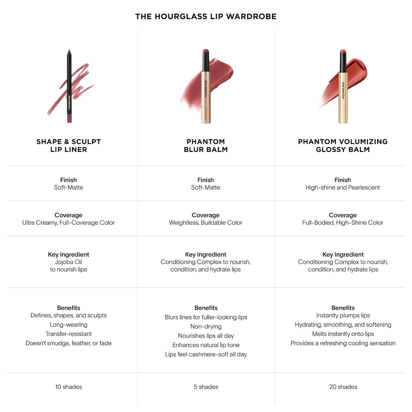 Купить HOURGLASS Phantom Smoothing Blur Lip Balm на Beautystorage.ru. Быстрая доставка по России и СНГ.