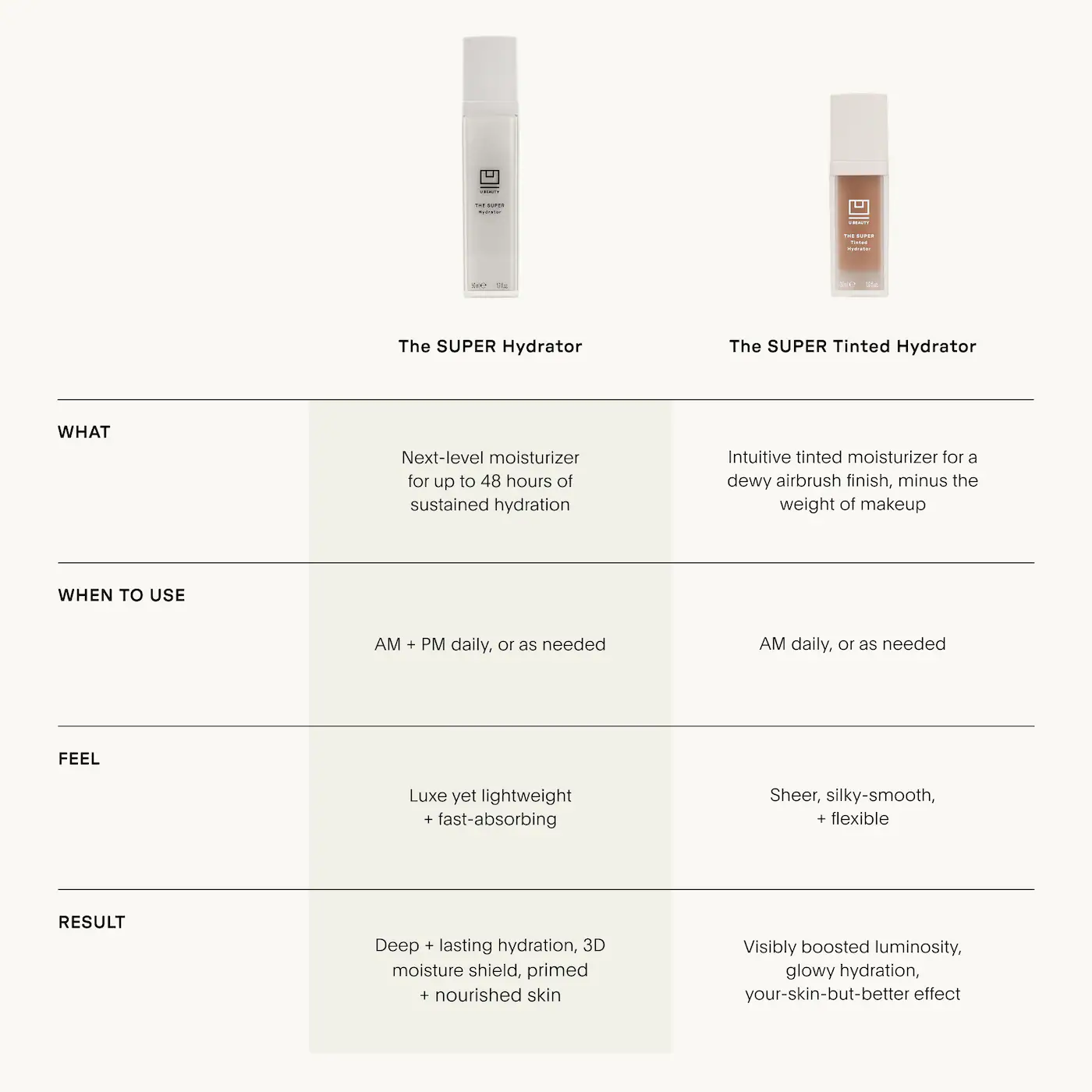 Купить U BEAUTY The Super Tinted Hydrator на Beautystorage.ru. Быстрая доставка по России и СНГ.