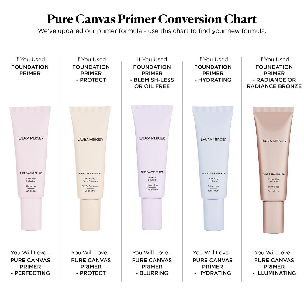 LAURA MERCIER Pure Canvas Primer Blurring