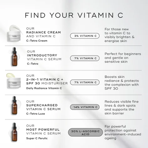 Купить MEDIK8 Super C Ferulic на Beautystorage.ru. Быстрая доставка по России и СНГ.