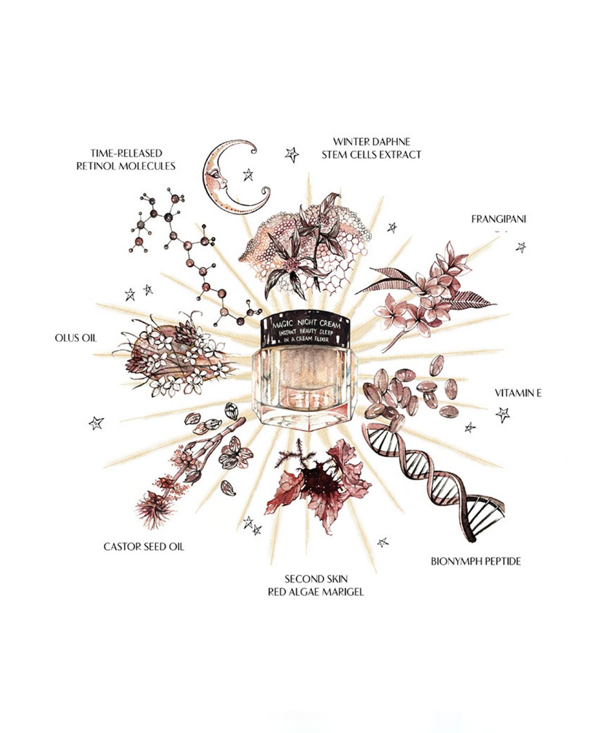 CHARLOTTE TILBURY Charlotte's Magic Night Cream купить в Beauty Storage.  Быстрая доставка по России и СНГ.