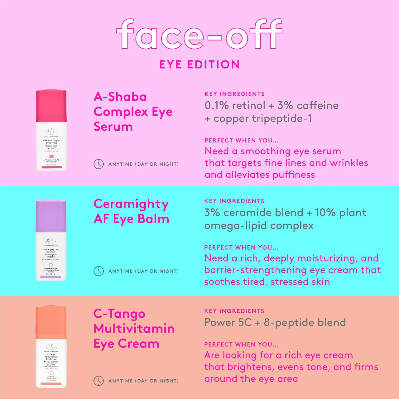 DRUNK ELEPHANT A-Shaba Complex Retinol Eye Serum купить в Beauty Storage. Быстрая доставка по России и СНГ.