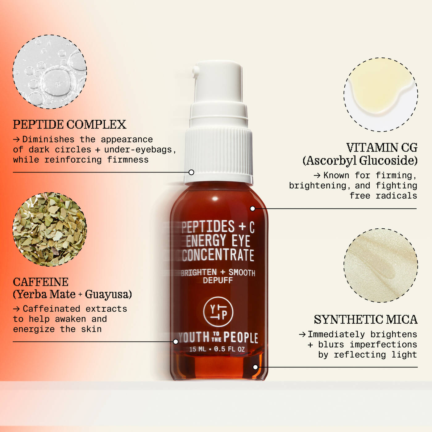 YOUTH TO THE PEOPLE Peptides + C Energy Eye Concentrate купить в Beauty Storage. Быстрая доставка по России и СНГ.