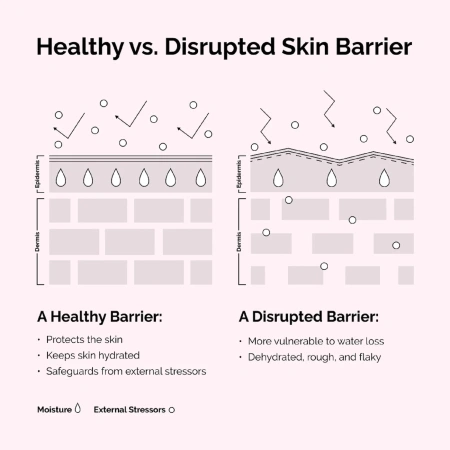 THE ORDINARY Soothing & Barrier Support Serum купить в Beauty Storage. Быстрая доставка по России и СНГ.