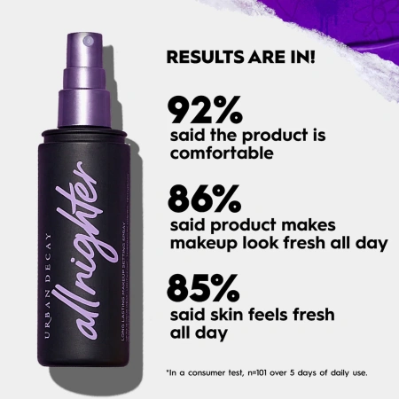 URBAN DECAY All Nighter Setting Spray  купить в Beauty Storage. Быстрая доставка по России и СНГ.