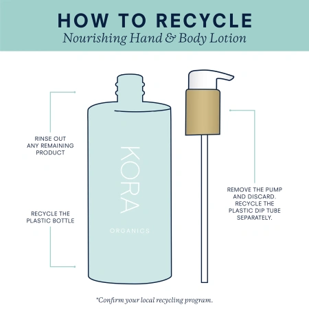 KORA ORGANICS Nourishing Hand And Body Lotion купить в Beauty Storage. Быстрая доставка по России и СНГ.