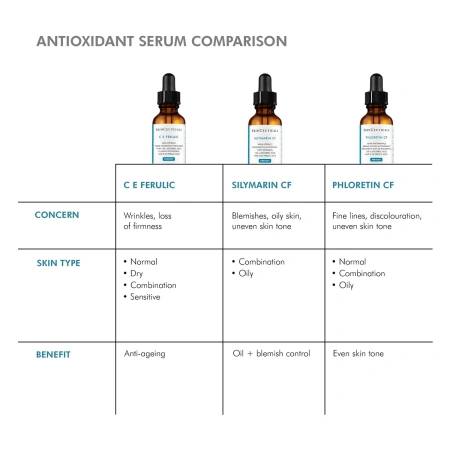Купить SKINCEUTICALS C E Ferulic Antioxidant Vitamin C Serum for Normal and Dry Skin на Beautystorage.ru. Быстрая доставка по России и СНГ.
