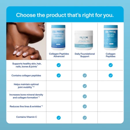 VITAL PROTEINS Daily Foundational Support купить в Beauty Storage. Быстрая доставка по России и СНГ.