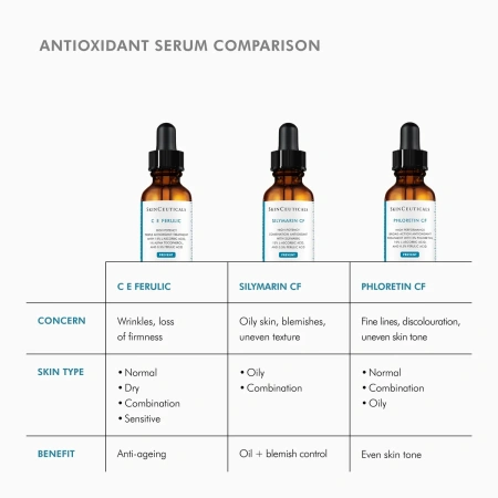 Купить SKINCEUTICALS Silymarin CF Vitamin C Salicylic Acid Antioxidant Serum на Beautystorage.ru. Быстрая доставка по России и СНГ.