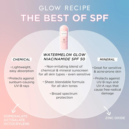 GLOW RECIPE Watermelon Glow Niacinamide Sunscreen SPF 50 купить в Beauty Storage. Быстрая доставка по России и СНГ.
