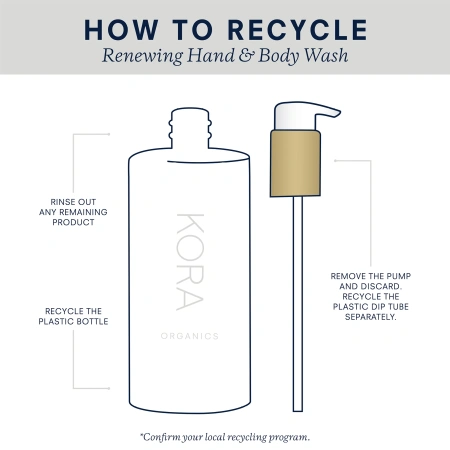 KORA ORGANICS Renewing Hand & Body Wash купить в Beauty Storage. Быстрая доставка по России и СНГ.
