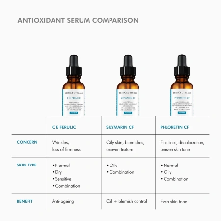 Купить SKINCEUTICALS Discoloration Defense Corrective Serum на Beautystorage.ru. Быстрая доставка по России и СНГ.