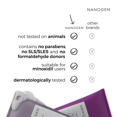 NANOGEN Shampoo For Women купить в Beauty Storage. Быстрая доставка по России и СНГ.