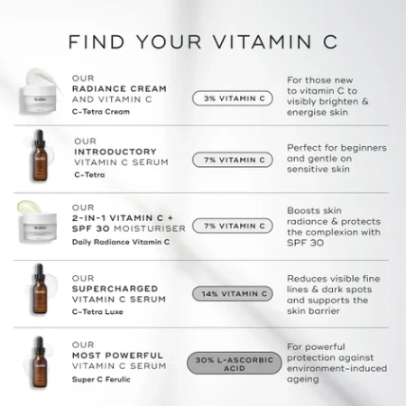 Купить MEDIK8 Super C Ferulic на Beautystorage.ru. Быстрая доставка по России и СНГ.