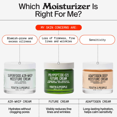 YOUTH TO THE PEOPLE Polypeptide-121 Future Cream with Peptides and Ceramides купить в Beaut